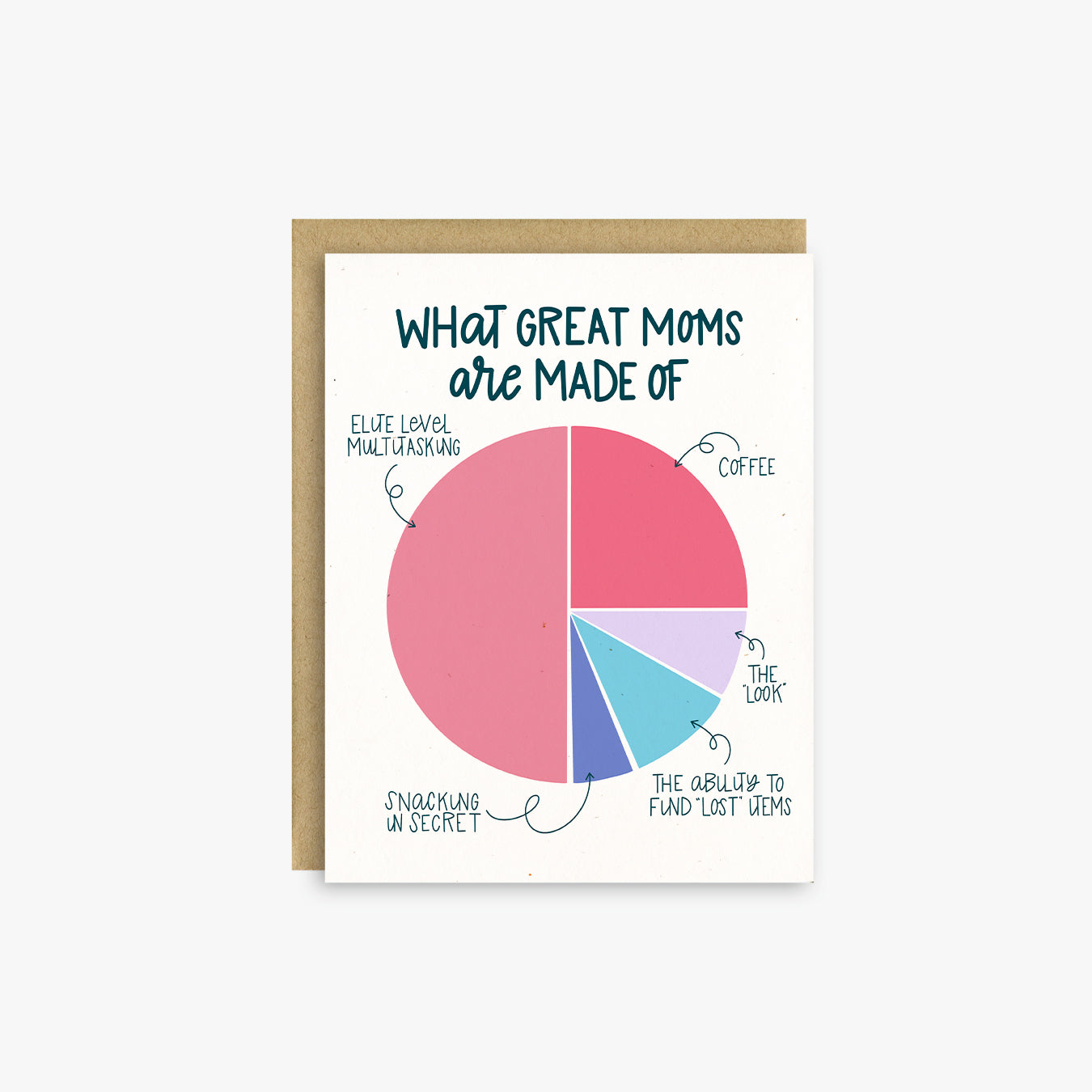 Mom Pie Chart Mother's Day Card, Funny Card for Mom