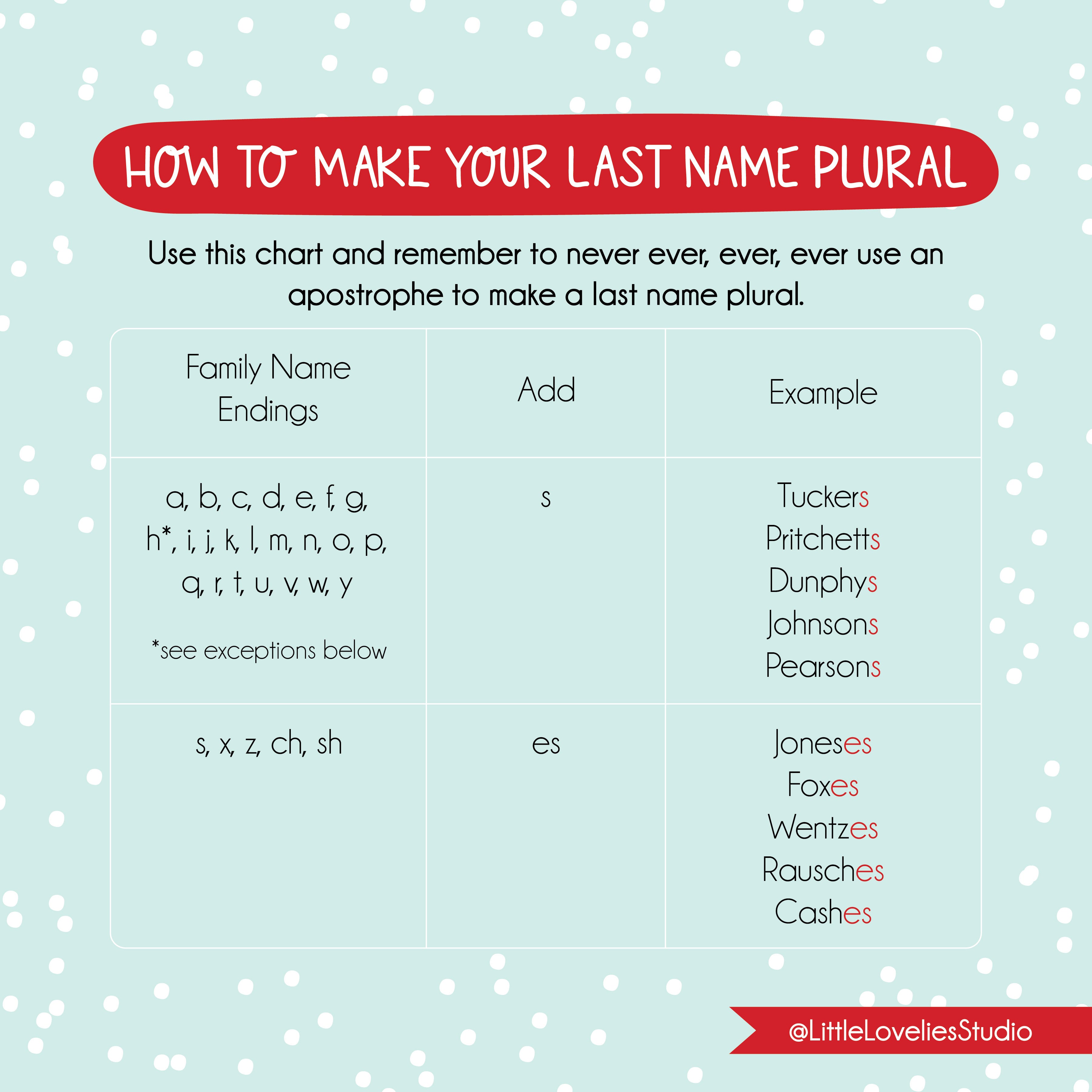 How to Make Your Last Name Plural – Little Lovelies Studio